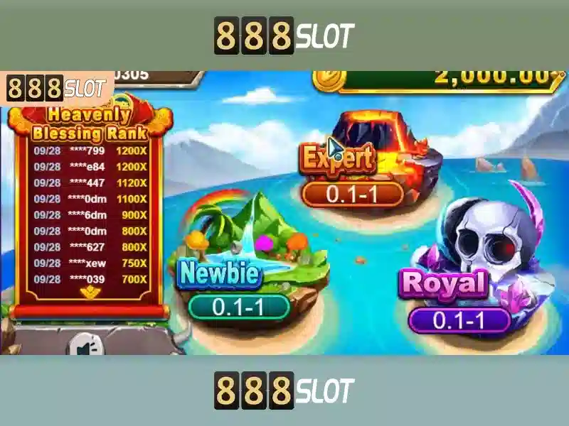 Đặc điểm nổi bật của 888Slot